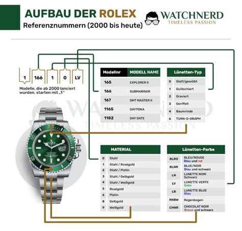 rolex offizielle preisliste 2018|rolex broschüre pdf.